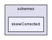 src/finiteVolume/interpolation/surfaceInterpolation/schemes/skewCorrected/