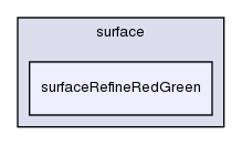 applications/utilities/surface/surfaceRefineRedGreen/