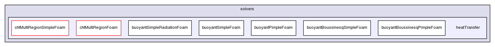 applications/solvers/heatTransfer/