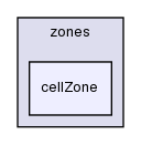 src/OpenFOAM/meshes/polyMesh/zones/cellZone/