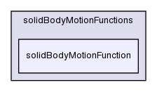 src/dynamicFvMesh/solidBodyMotionFvMesh/solidBodyMotionFunctions/solidBodyMotionFunction/