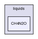 src/thermophysicalModels/liquids/CH4N2O/