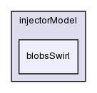 src/lagrangian/dieselSpray/spraySubModels/injectorModel/blobsSwirl/