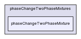 applications/solvers/multiphase/interPhaseChangeFoam/phaseChangeTwoPhaseMixtures/phaseChangeTwoPhaseMixture/