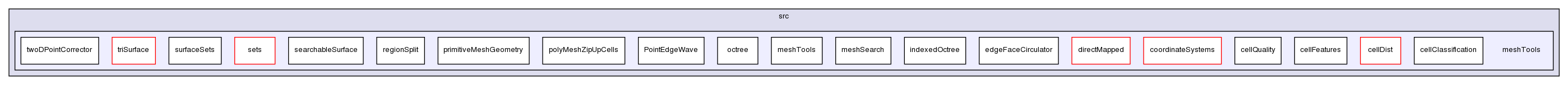 src/meshTools/