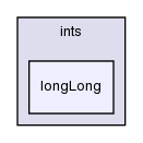 src/OpenFOAM/primitives/ints/longLong/