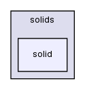 src/thermophysicalModels/solids/solid/