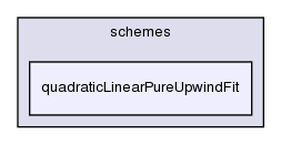 src/finiteVolume/interpolation/surfaceInterpolation/schemes/quadraticLinearPureUpwindFit/