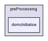 applications/utilities/preProcessing/dsmcInitialise/