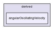 src/fvMotionSolver/pointPatchFields/derived/angularOscillatingVelocity/