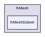 src/finiteVolume/fvMesh/fvMeshSubset/