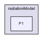 src/thermophysicalModels/radiation/radiationModel/P1/