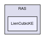 src/turbulenceModels/incompressible/RAS/LienCubicKE/