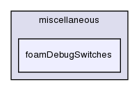 applications/utilities/miscellaneous/foamDebugSwitches/