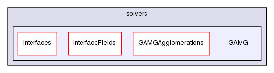 src/OpenFOAM/matrices/lduMatrix/solvers/GAMG/