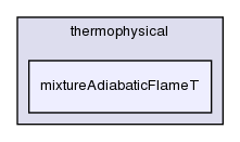 applications/utilities/thermophysical/mixtureAdiabaticFlameT/