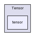 src/OpenFOAM/primitives/Tensor/tensor/