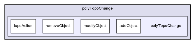 src/dynamicMesh/polyTopoChange/polyTopoChange/