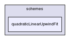 src/finiteVolume/interpolation/surfaceInterpolation/schemes/quadraticLinearUpwindFit/