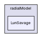 applications/solvers/multiphase/twoPhaseEulerFoam/kineticTheoryModels/radialModel/LunSavage/