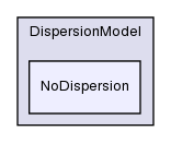 src/lagrangian/intermediate/submodels/Kinematic/DispersionModel/NoDispersion/