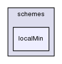 src/finiteVolume/interpolation/surfaceInterpolation/schemes/localMin/