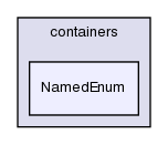 src/OpenFOAM/containers/NamedEnum/