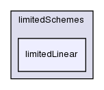 src/finiteVolume/interpolation/surfaceInterpolation/limitedSchemes/limitedLinear/