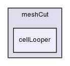 src/dynamicMesh/meshCut/cellLooper/