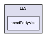 src/turbulenceModels/incompressible/LES/spectEddyVisc/