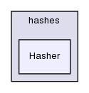 src/OpenFOAM/primitives/hashes/Hasher/