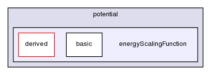 src/lagrangian/molecularDynamics/potential/energyScalingFunction/