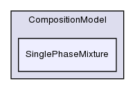 src/lagrangian/intermediate/submodels/Reacting/CompositionModel/SinglePhaseMixture/