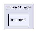 src/fvMotionSolver/motionDiffusivity/directional/