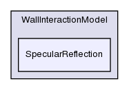 src/lagrangian/dsmc/submodels/WallInteractionModel/SpecularReflection/