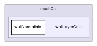 src/dynamicMesh/meshCut/wallLayerCells/