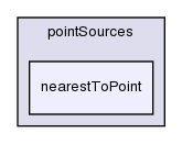 src/meshTools/sets/pointSources/nearestToPoint/