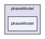 applications/solvers/multiphase/twoPhaseEulerFoam/phaseModel/phaseModel/