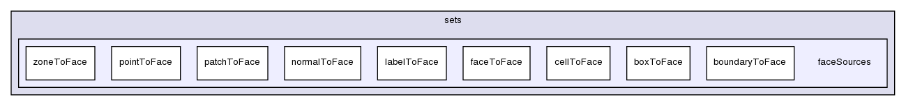 src/meshTools/sets/faceSources/