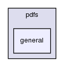 src/thermophysicalModels/pdfs/general/