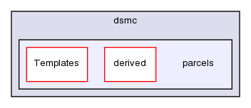 src/lagrangian/dsmc/parcels/