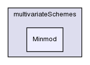 src/finiteVolume/interpolation/surfaceInterpolation/multivariateSchemes/Minmod/