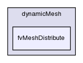 src/dynamicMesh/fvMeshDistribute/