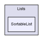 src/OpenFOAM/containers/Lists/SortableList/