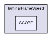 applications/solvers/combustion/PDRFoam/laminarFlameSpeed/SCOPE/