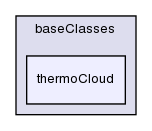 src/lagrangian/intermediate/clouds/baseClasses/thermoCloud/