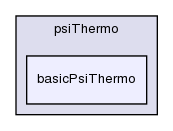 src/thermophysicalModels/basic/psiThermo/basicPsiThermo/