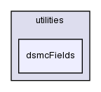 src/postProcessing/functionObjects/utilities/dsmcFields/