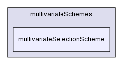 src/finiteVolume/interpolation/surfaceInterpolation/multivariateSchemes/multivariateSelectionScheme/