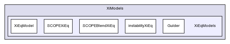 applications/solvers/combustion/PDRFoam/XiModels/XiEqModels/